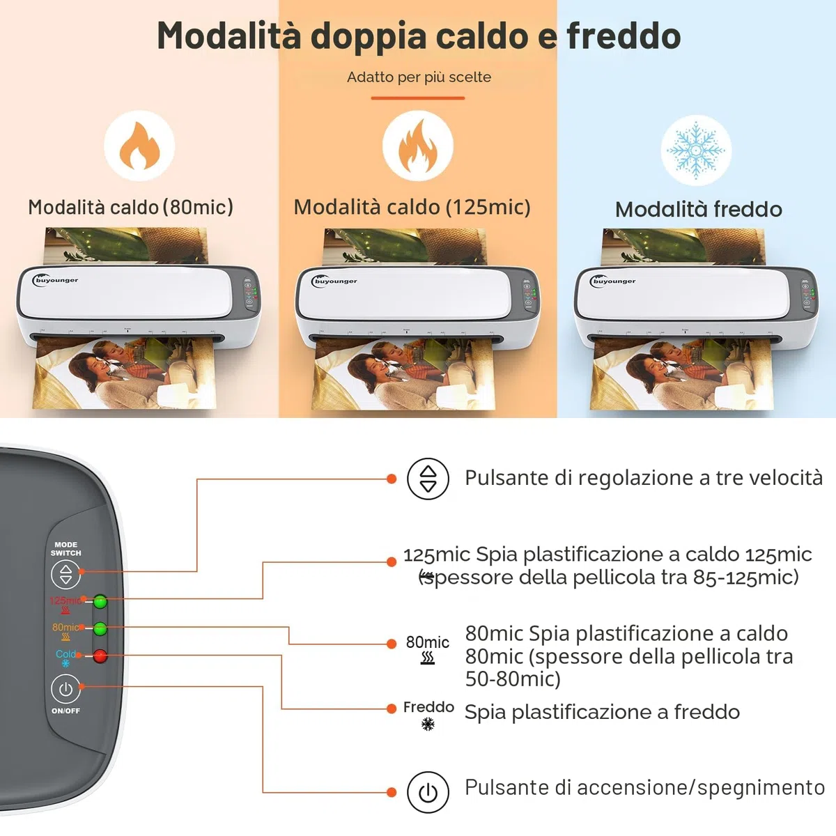 Plastificatrice,Plastificatrice A3 A4 A5 A6,Laminatrice a Freddo e Caldo con 25 Buste, Rilascio Inceppamento in ABS, 1 Taglierino, 1 Arrotondatore per angoli per Scuola, Casa, Ufficio, Documenti, Foto