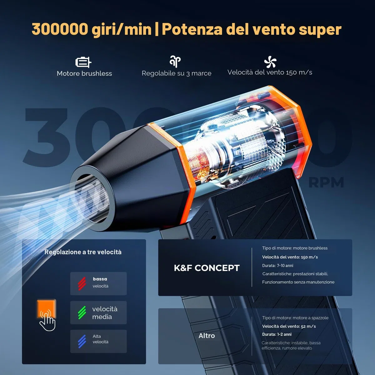 K&F CONCEPT BS500M 2 in 1 Soffiatore Aspiratore Elettrico 300000 RPM Magnetico, Aria Compressa Spolverino Air Duster | 2 Luci | Motore Brushless | Pulizia PC,Tastiere,Auto e Ambienti Esterni