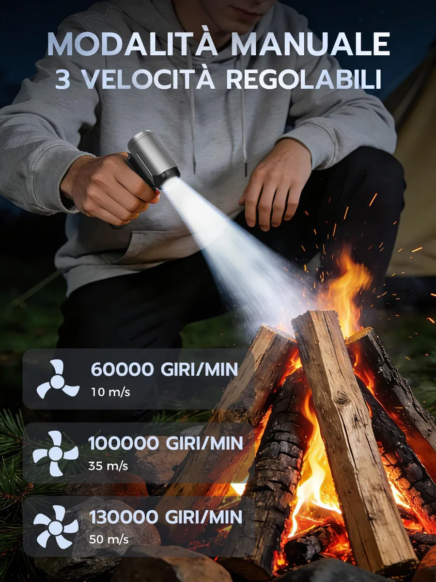 Smiling Shark Elettrico Rimuovi Polvere Aria Compressa, J02 Alluminio 150000 Giri/Min Soffiatore d'Aria Elettrico - Senza Fili con Modalità Storm & Batteria 8000mAh per PC/Auto/Casa/Camping, Argento