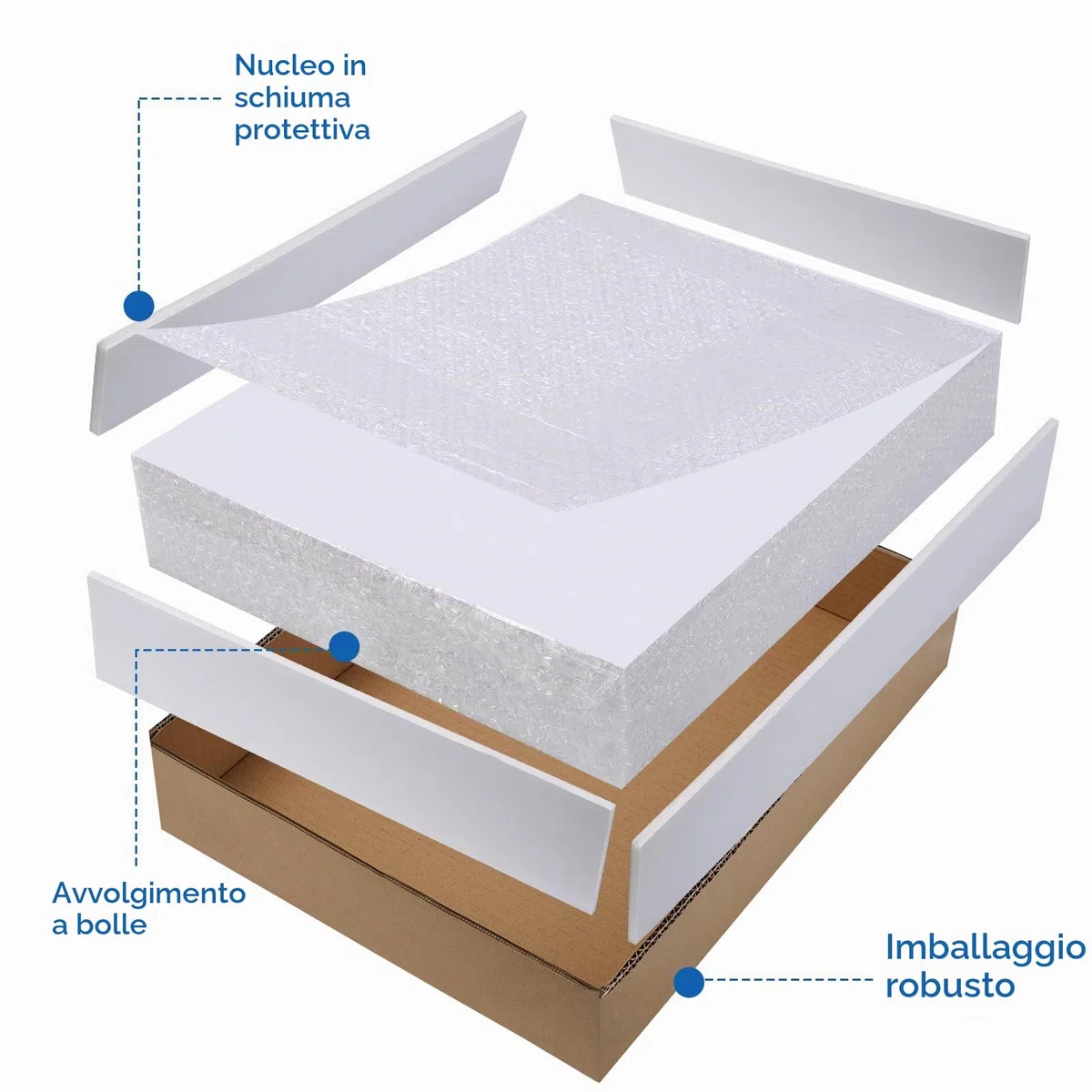Lastre in Poliplat (Foam Board) 750 x 500 x 5mm - Pacco da 12 Premium - Pannello in Schiuma Bianco, Fogli in Poliplat per Incorniciare, Attività Artistiche, Mostre, Presentazioni e Progetti Scolastici