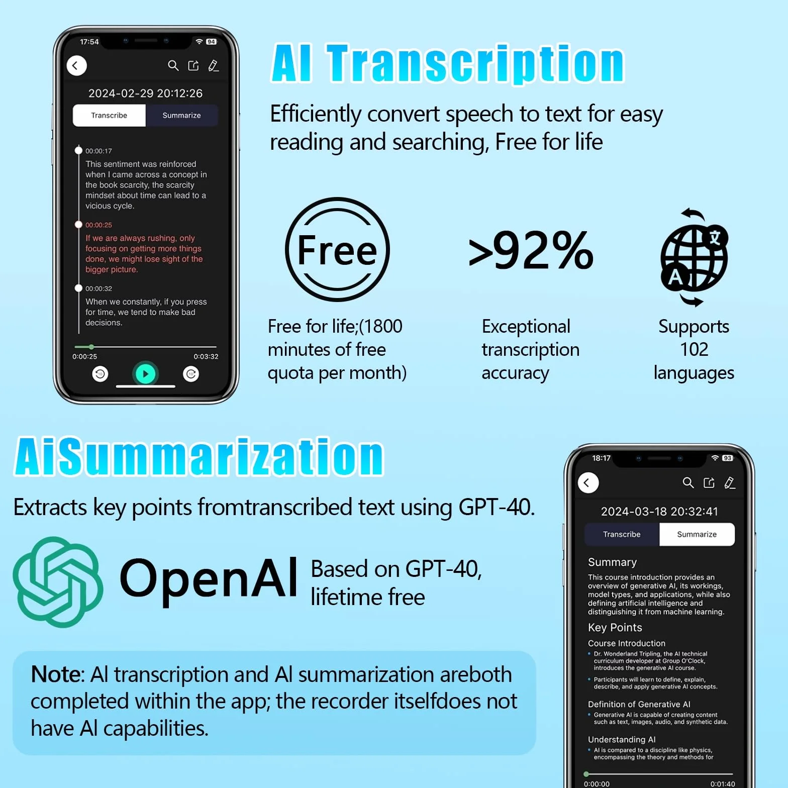 Registratore Vocale AI 64GB – Trascrizione e Riassumi Automatica con ChatGPT-4o, Supporta 102 Lingue, Controllo Tramite App, Registratore Audio Ideale per Chiamate, Riunioni e Colloqui