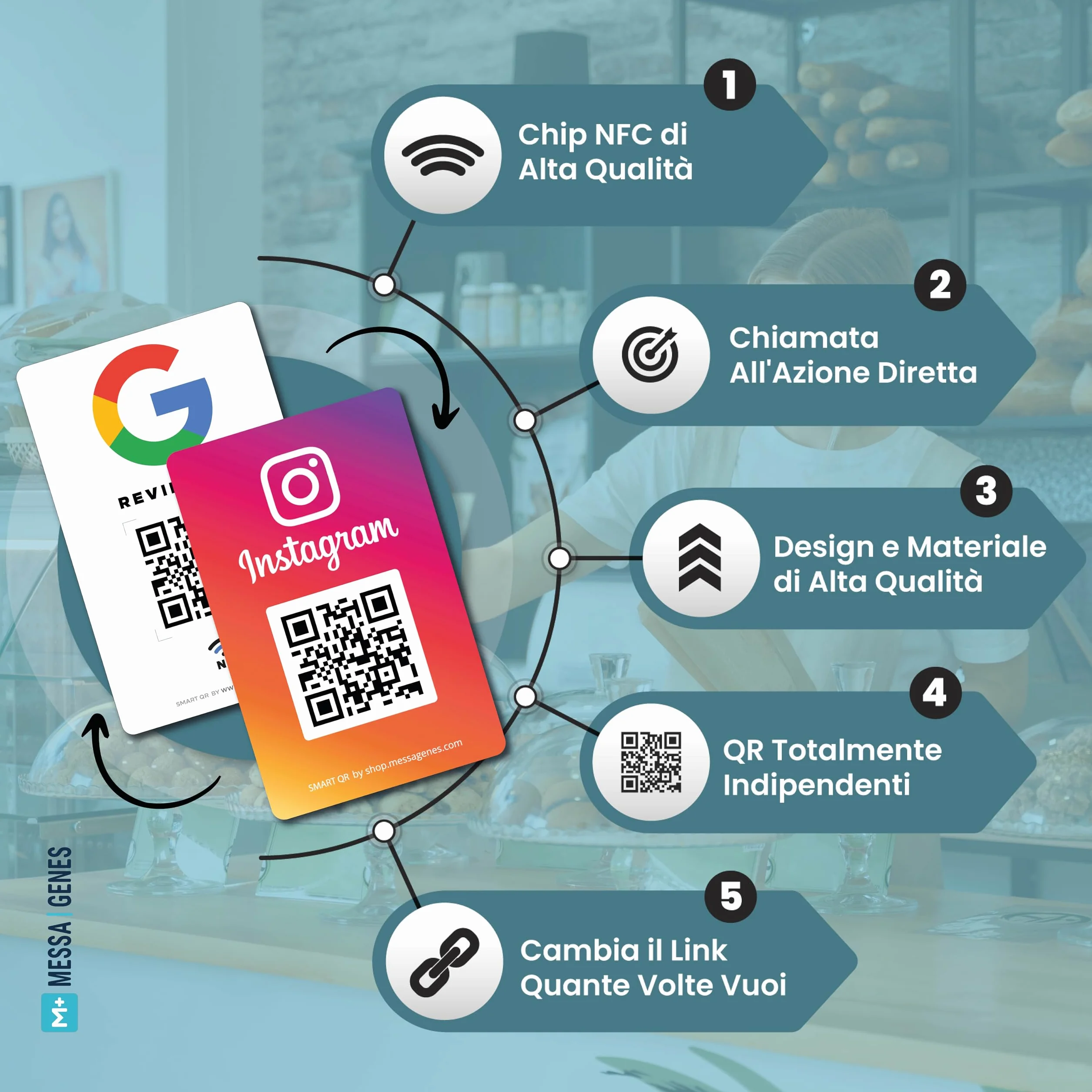 Carta Riutilizzabile per Recensioni Google con QR & NFC Toccabile - Pack 2 - iPhone & Android - Configura a Casa | MESSAGENES
