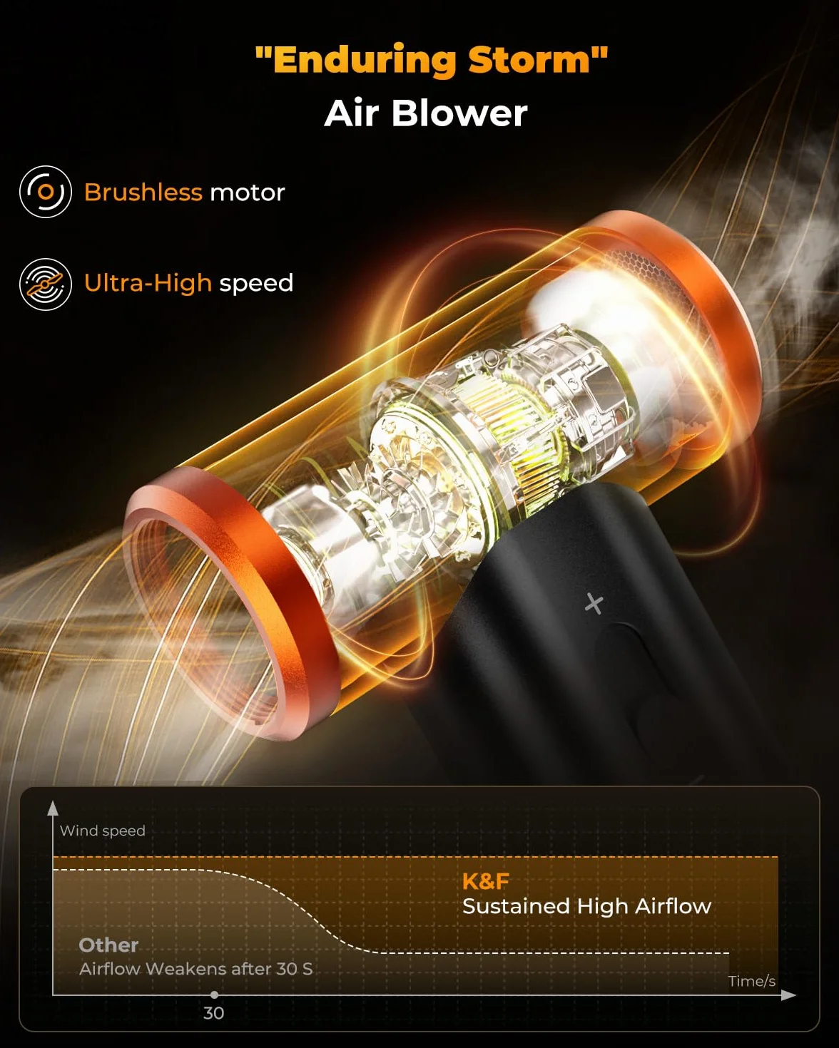 K&F CONCEPT 2 in 1 Soffiatore Aspiratore Elettrico 300000 RPM, Aria Compressa Spolverino Air Duster | Lega di Alluminio| 9 Ugelli | Brushless Motore per Pulizia PC,Tastiere,Auto e Ambienti Estern