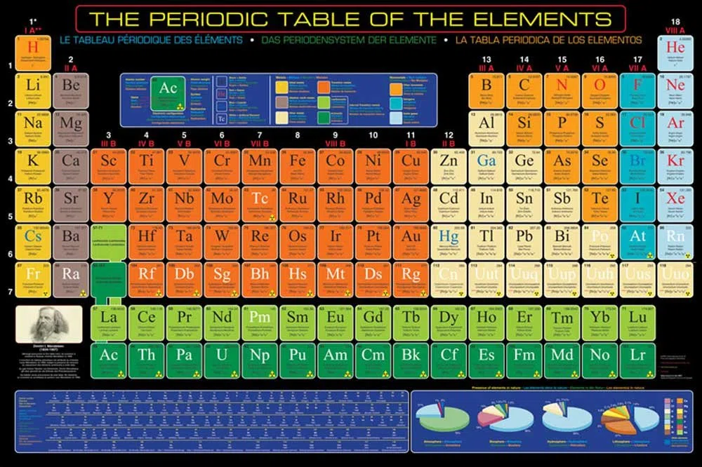Empire 536 358 Educational - Istruzione tavola Periodica degli Elementi - tavola Periodica degli Elementi Educazione Poster Poster - Maxi Poster Versione in Lingua Inglese - Dimensioni 91.5 x 61 cm